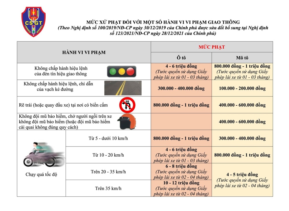 tin tức bắc giang, bắc giang, hệ thống camera, giám sát giao thông, công an huyện lục nam, xử phạt nguội, trật tự an toàn giao thông, vượt đèn đỏ