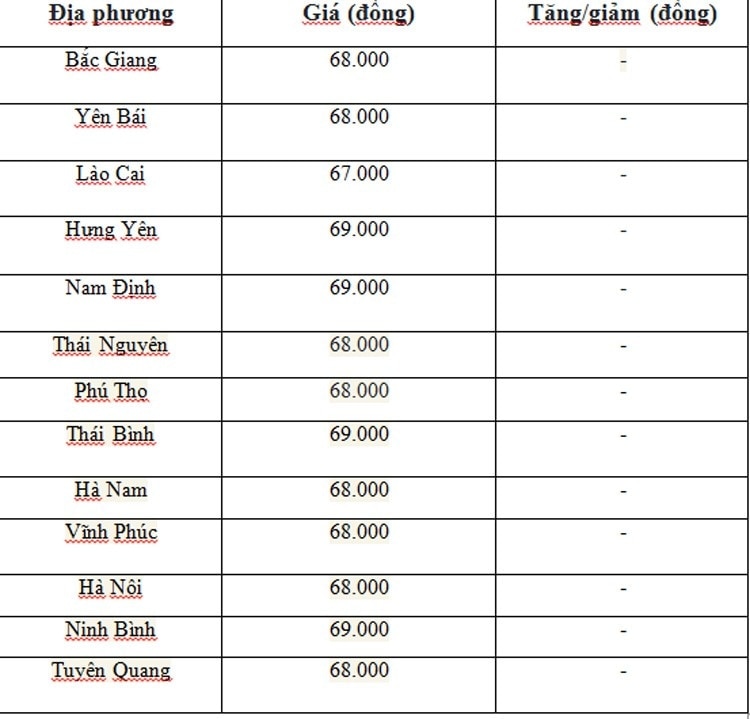 Giá heo hơi hôm nay ngày 6/7/2024: Cao nhất 69.000 đồng/kg