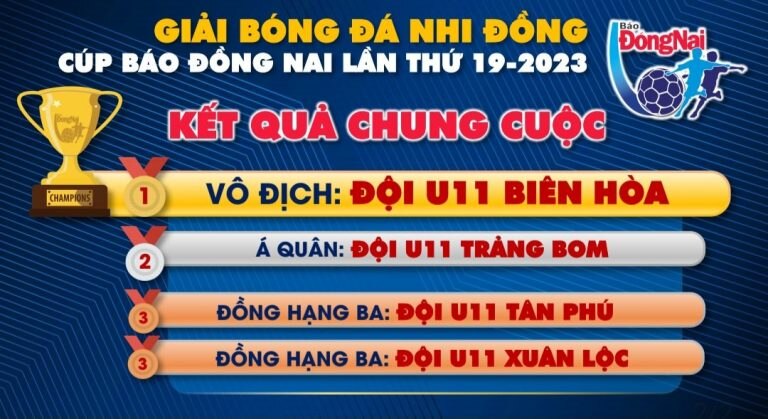 U.11 Biên Hòa bảo vệ thành công ngôi vô địch