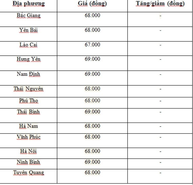 Giá heo hơi hôm nay ngày 6/7/2024: Cao nhất 69.000 đồng/kg