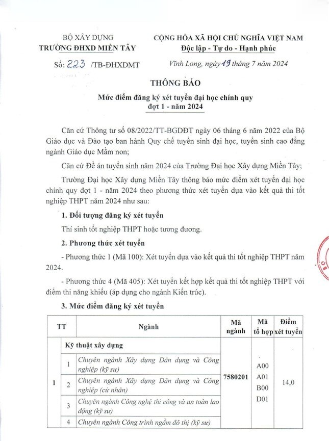 Nhiều trường đại học lấy điểm sàn chỉ 14 điểm ảnh 1