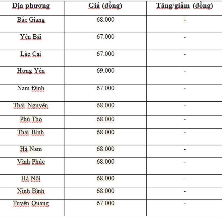 Giá heo hơi hôm nay ngày 3/7/2024: Tiếp tục giảm nhẹ tại miền Nam và miền Trung - Tây Nguyên