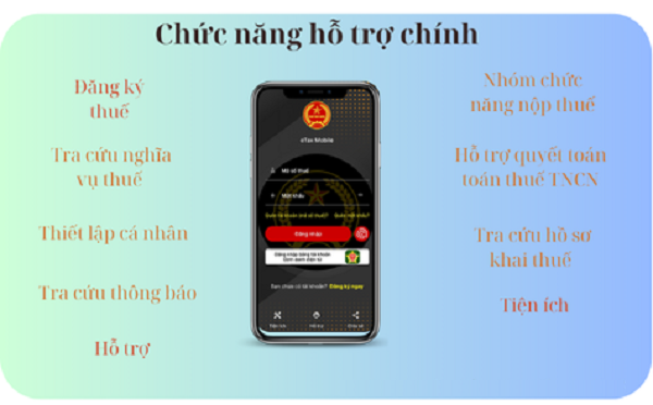 Ảnh Chức năng chính Etax Mobile