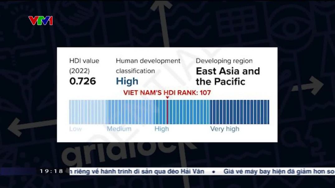⁣Việt Nam thăng hạng vượt bậc về Chỉ số phát triển con người