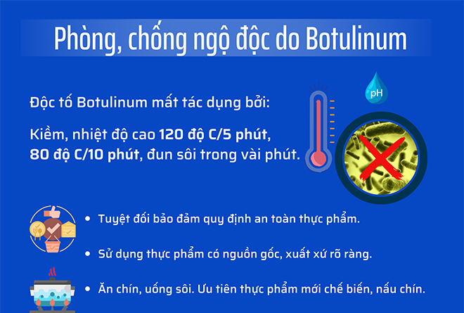 Infographic How To Prevent Botulism Poisoning Vietnamvn