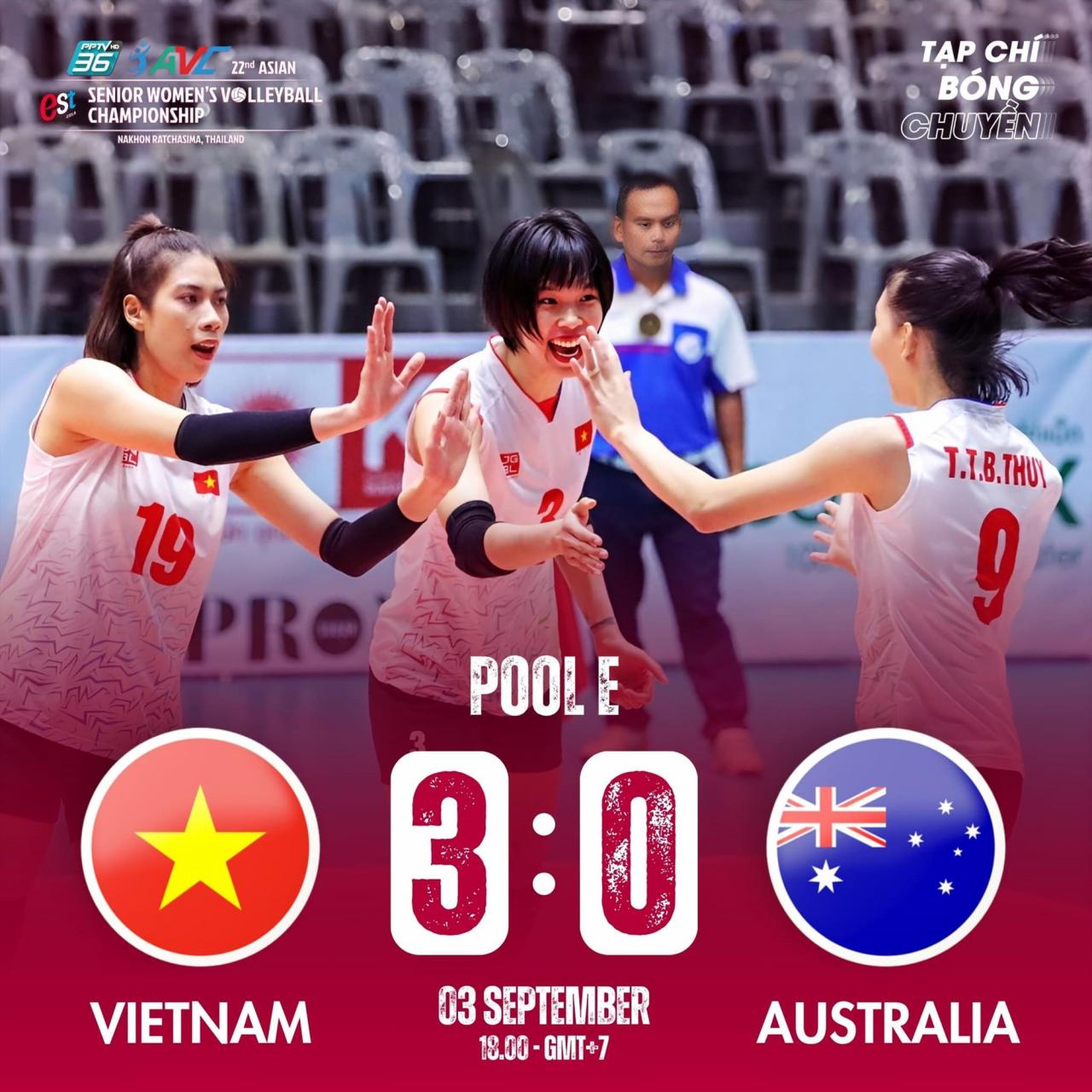 22ND ASIAN SENIOR MEN'S VOLLEYBALL CHAMPIONSHIP - Asian Volleyball  Confederation