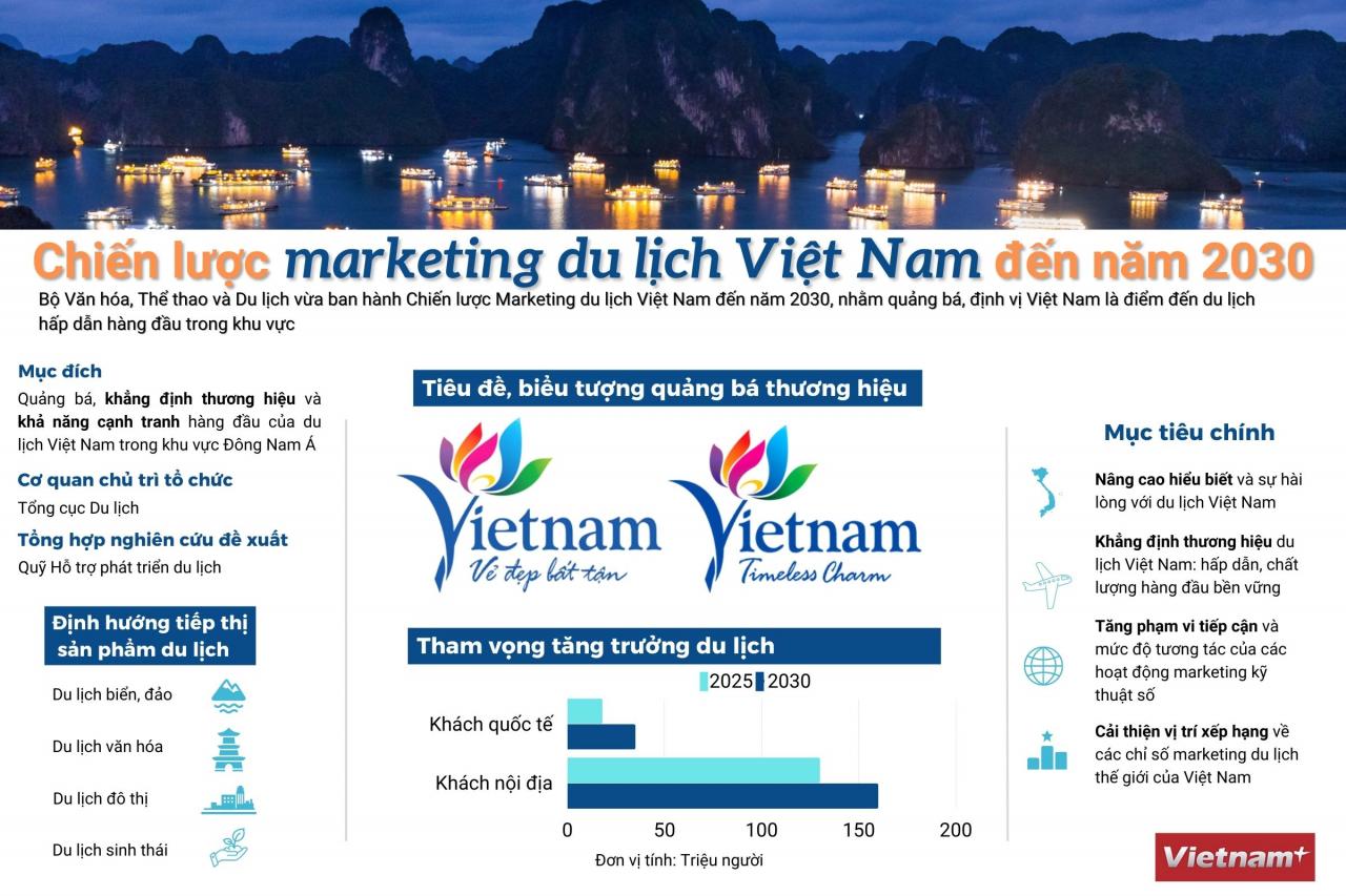 vietnam tourism marketing strategy to 2030