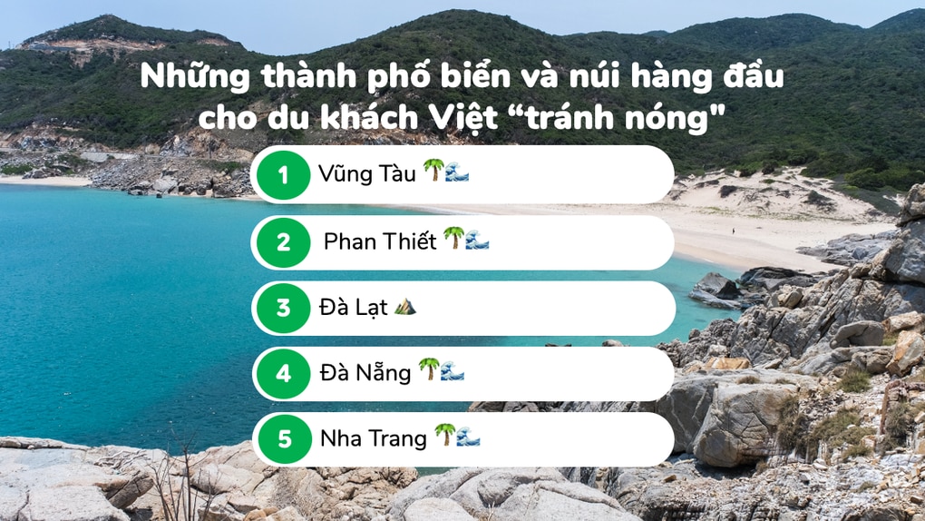 Vũng Tàu là điểm du lịch tránh nóng được khách Việt tìm kiếm nhiều nhất - 1